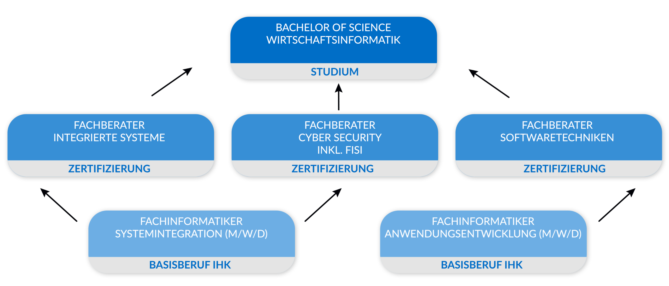 BACHELOR OF SCIENCE IN WIRTSCHAFTSINFORMATIK